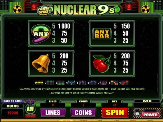 Power Spins Nuclear 9s