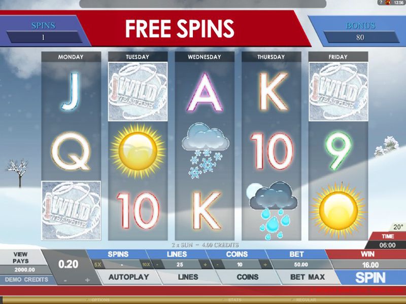 Today's Weather Slot