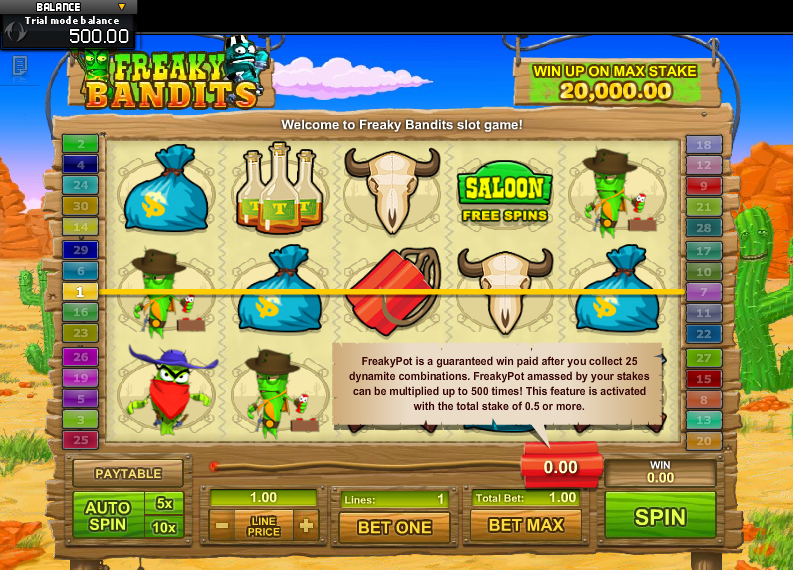 Freaky Bandits Slot
