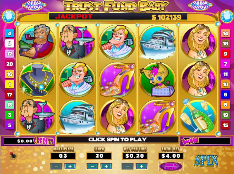 Trust Fund Baby Progressive