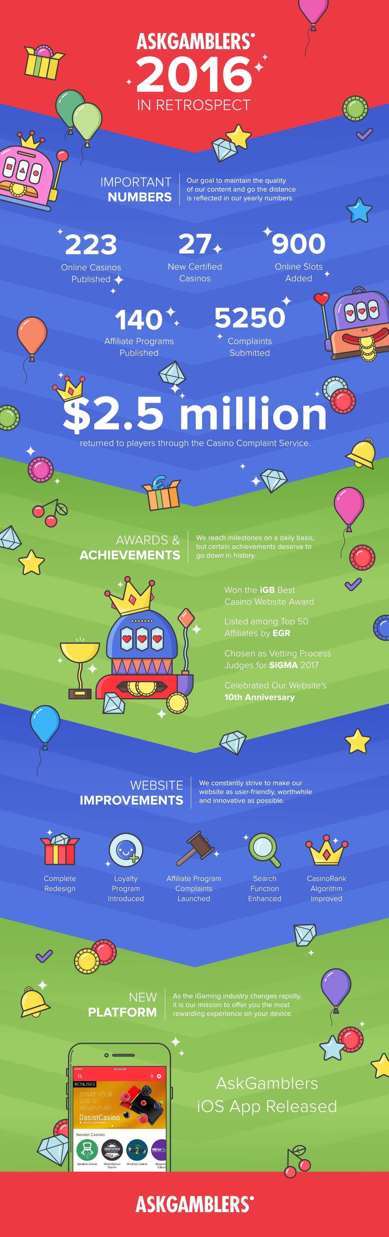2016 in Retrospect Infographic