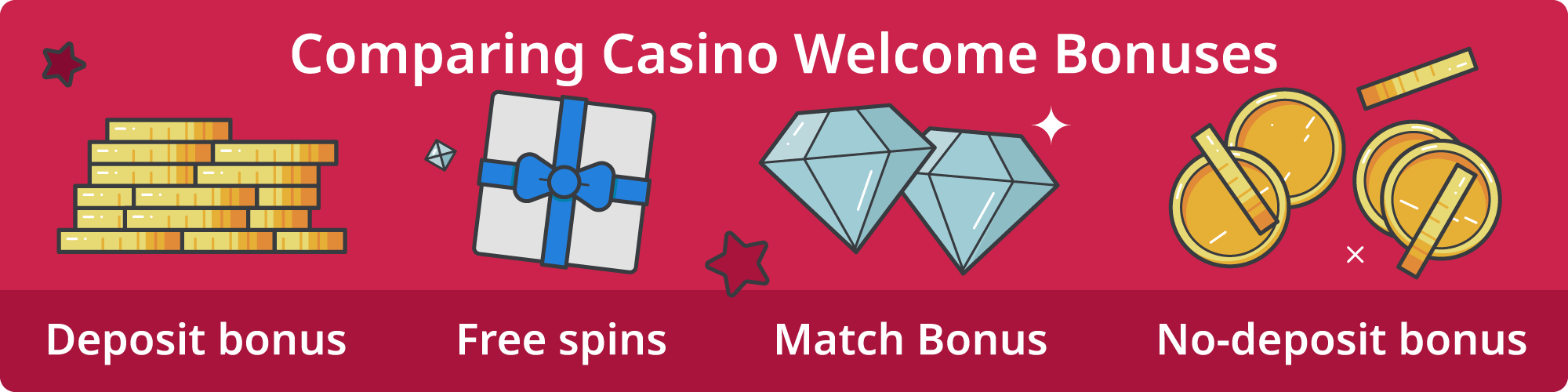 Comparing Casino Welcome Bonuses