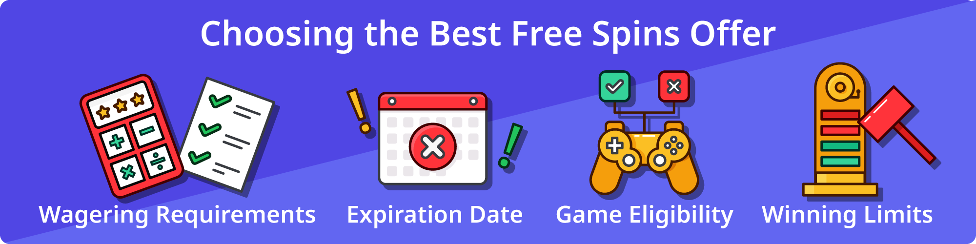 Checklist and Slot Machine Representing Free Spins Selection