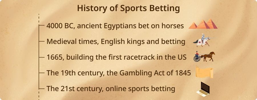 History of Sports Betting