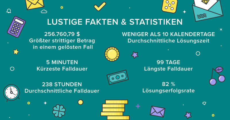 JÃ¤hrlicher AskGamblers Casino Beschw­erd­edi­ens­tse­rvice