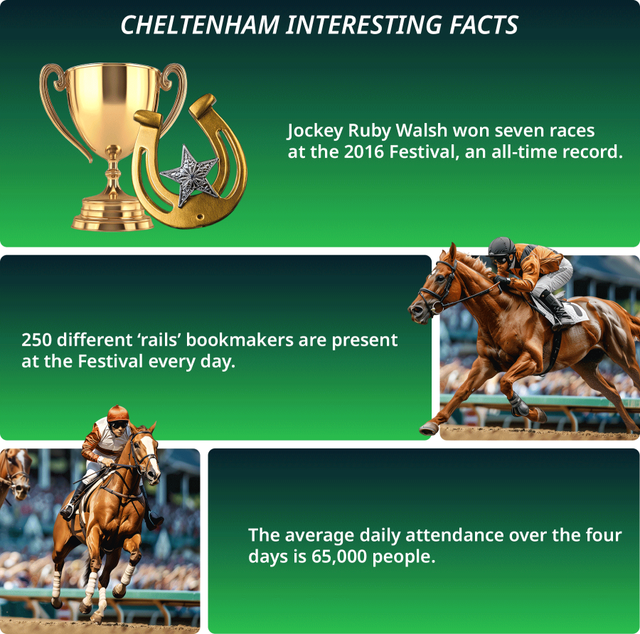 Cheltenham Interesting Facts
