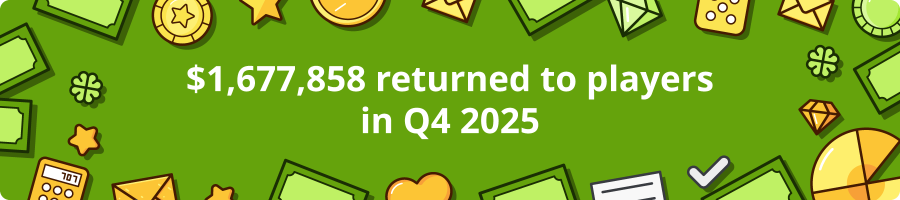 AskGamblers Returns $1.67 Million to Players in Q4