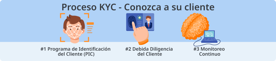 Persona que se pregunta quÃ© es KYC