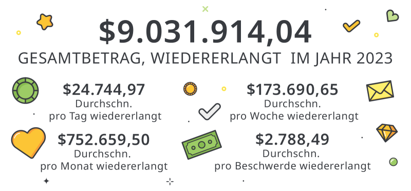gesamtbetrag