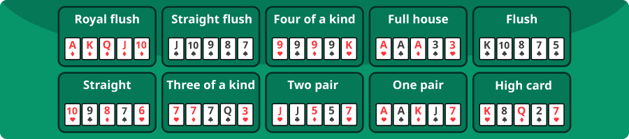 Types of Poker Hands