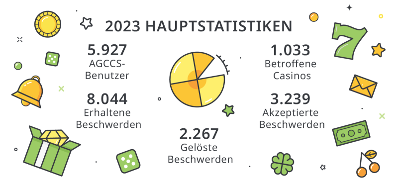 hauptstatistiken