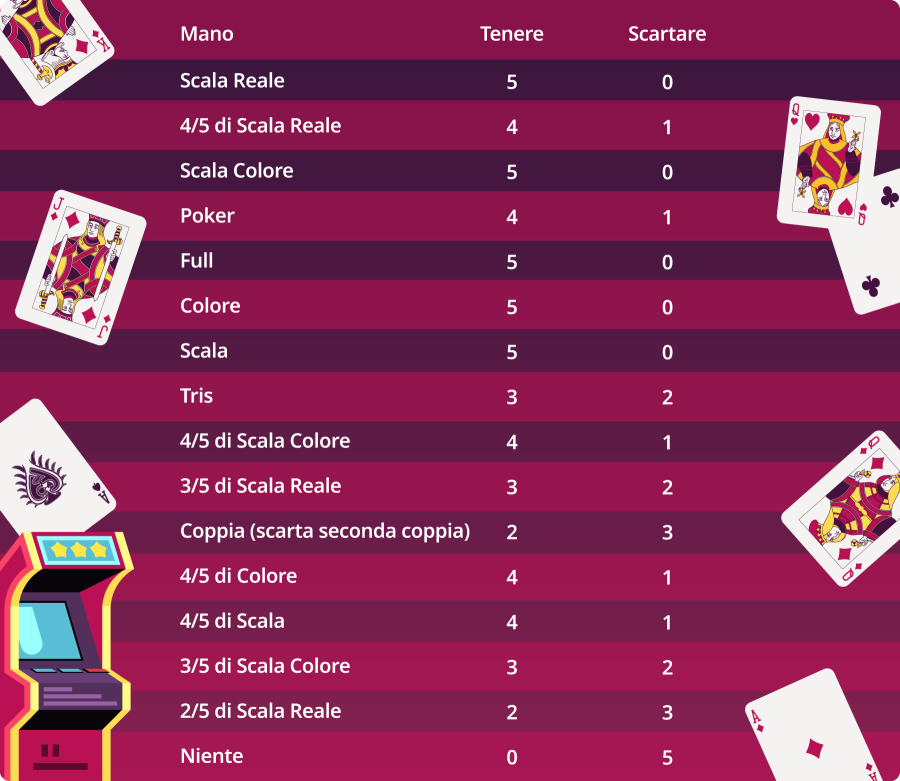  strate­gia­-de­uce­s-w­ild­-vi­deo­-poker