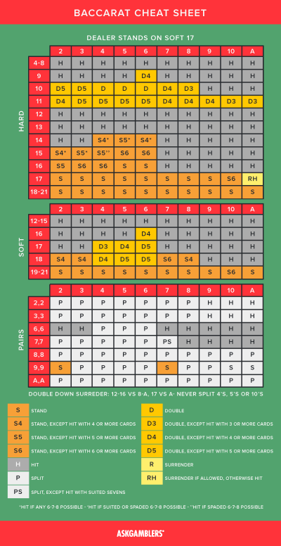 baccarat cheat sheet