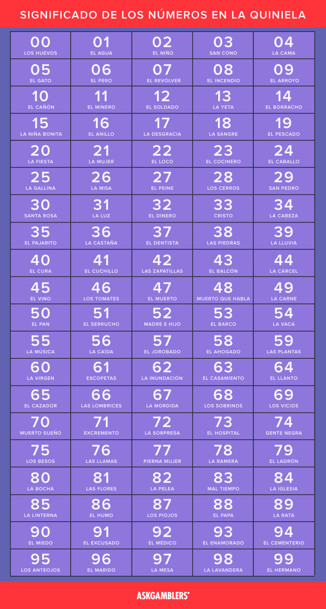 Significado de los n meros en la quiniela 2025 askgamblers