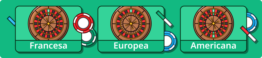 Tipos de Ruleta de Casino