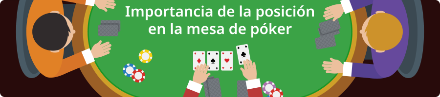 Posiciones de los jugadores en la mesa de pÃ³ker