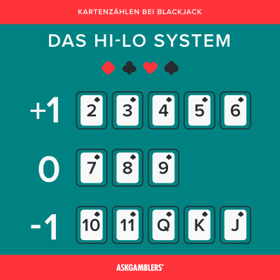 hi-lo-strategie