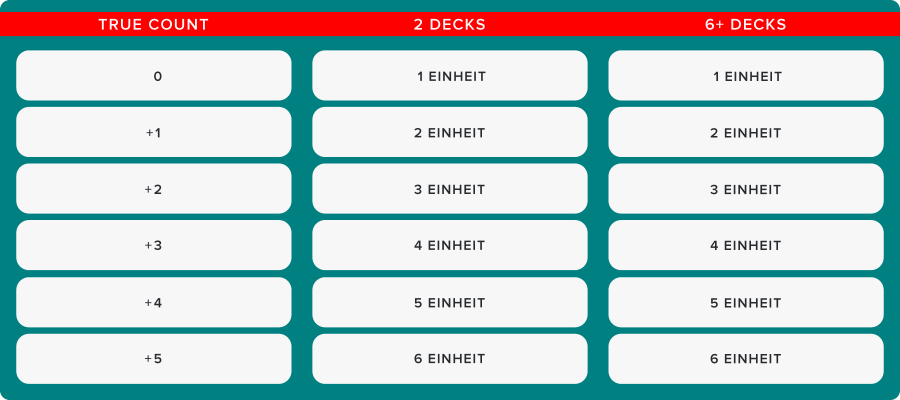 fortgeschrittene-kartenzaehlstrategie-blackjack