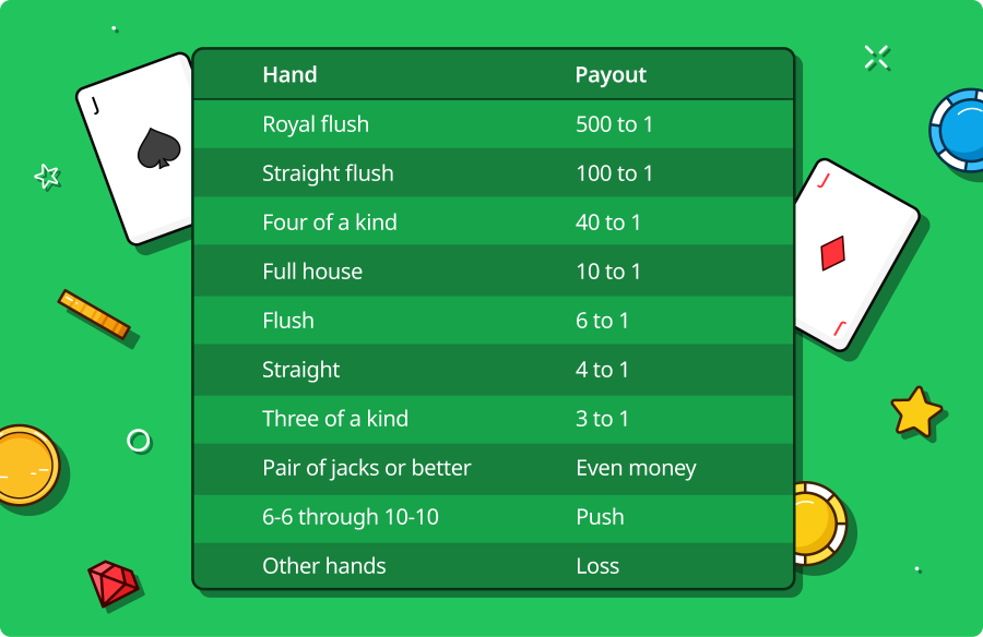 Mississippi Stud Pay Table