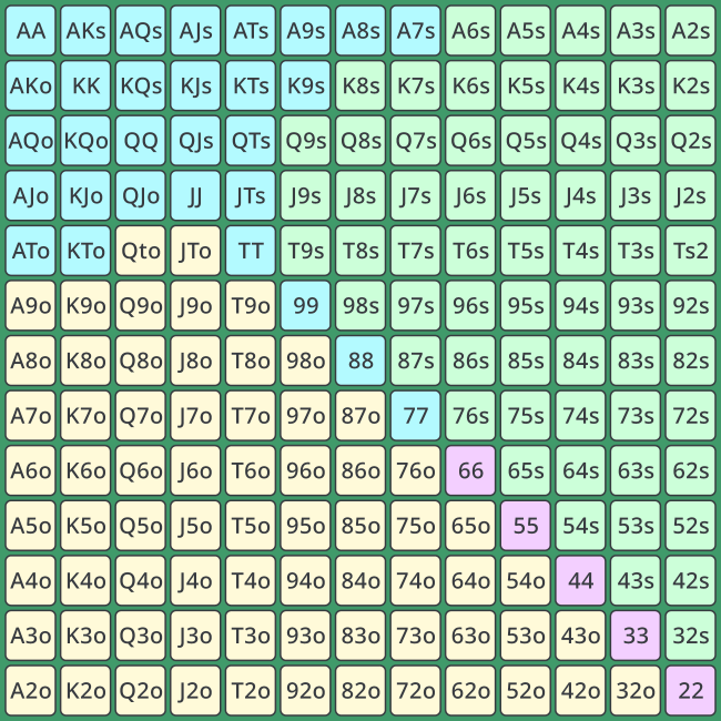 3Bet in Poker Range Types and When to Use It Online Poker Software