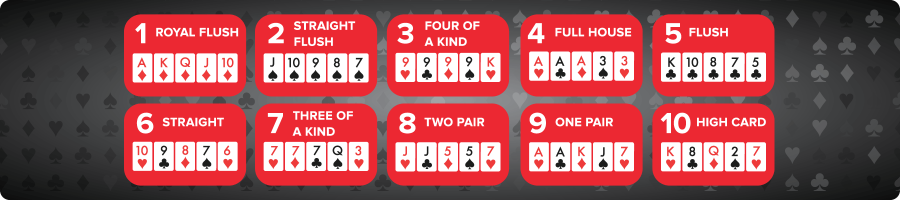 Ranking de manos de poker