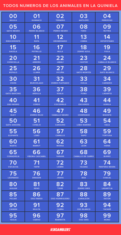 Todos los numeros de animales en la Quiniela