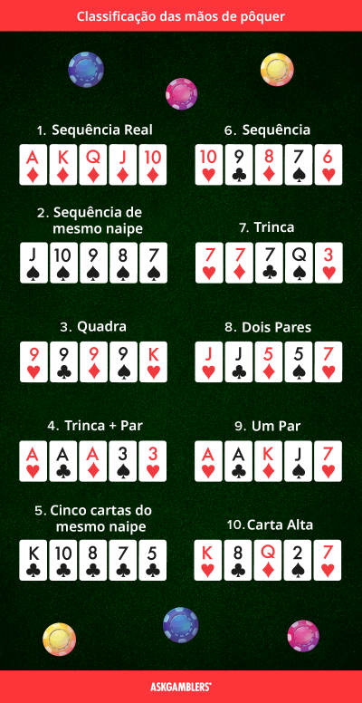Como Jogar Omaha Poker Guia Completo 
