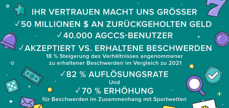 JÃ¤hrlicher AskGamblers Casino Beschw­erd­edi­ens­tse­rvice Bericht