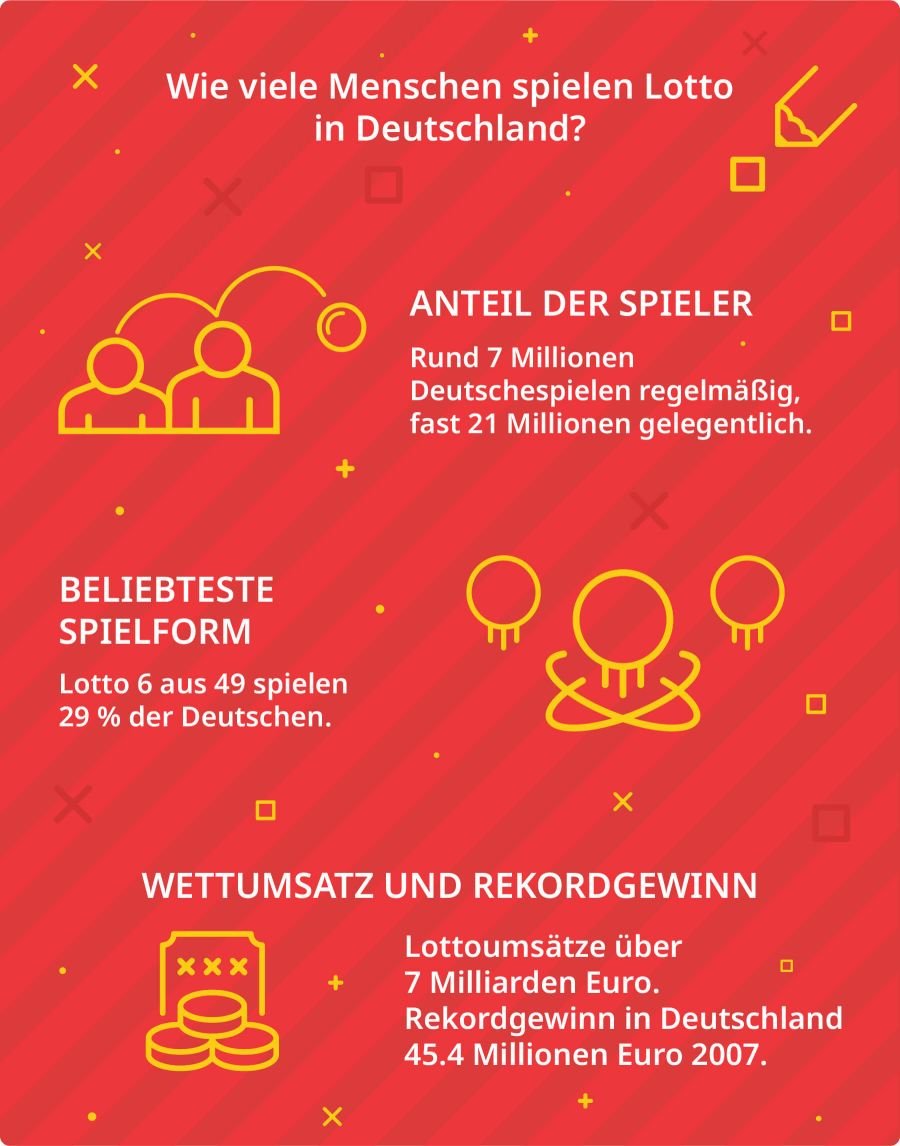 lotto-statistiken
