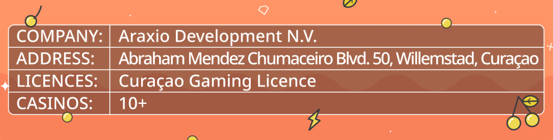 Araxio Development licences and information