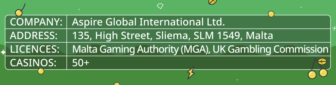 Aspire Global International company licences and information