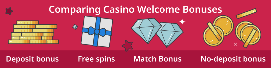 Comparing Casino Welcome Bonuses