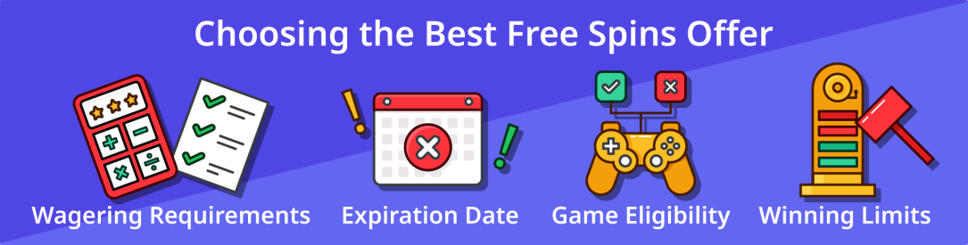 Checklist and Slot Machine Representing Free Spins Selection