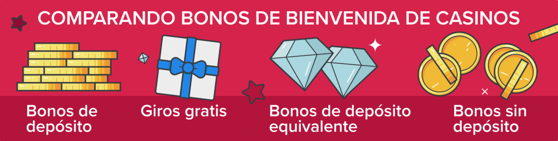Comparando bonos de bienvenida de casinos