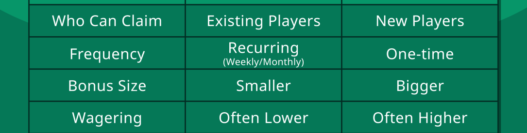 reload vs welcome bonuses