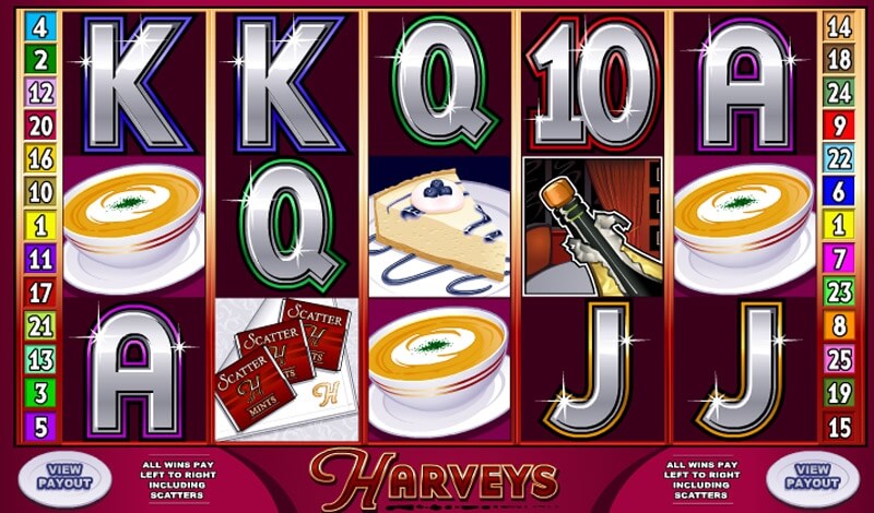 Harvey's Slot